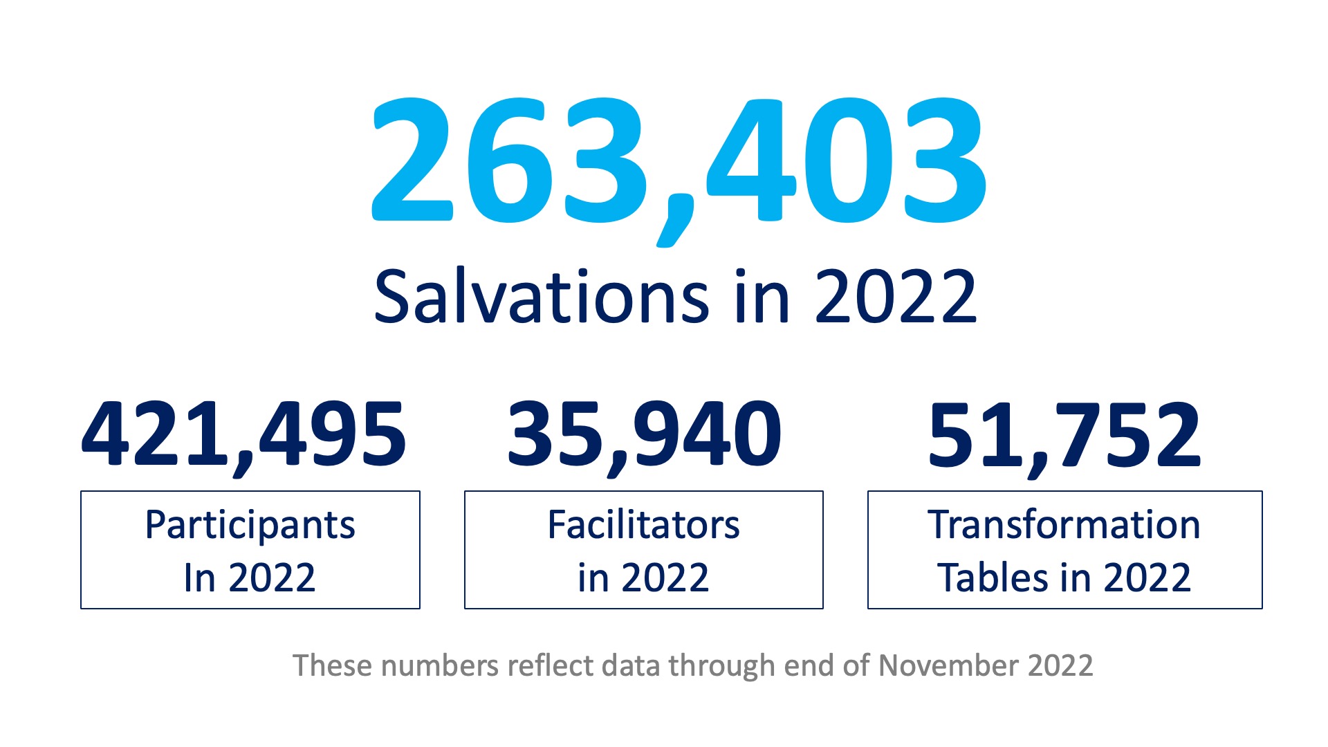 Pastors-Pack_Numbers-Graphic
