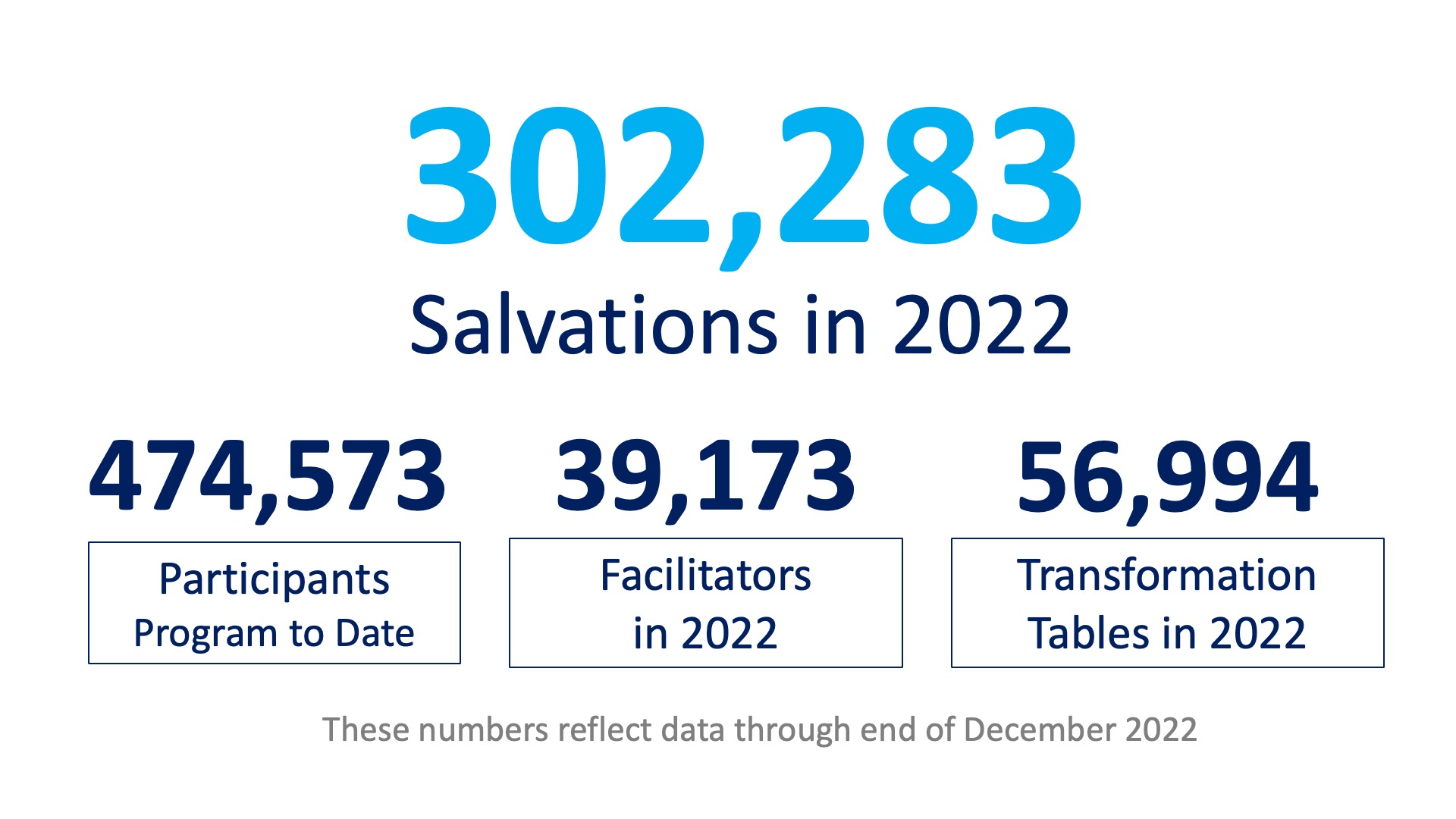 22.12_Pastors-Pack_Numbers-Graphic